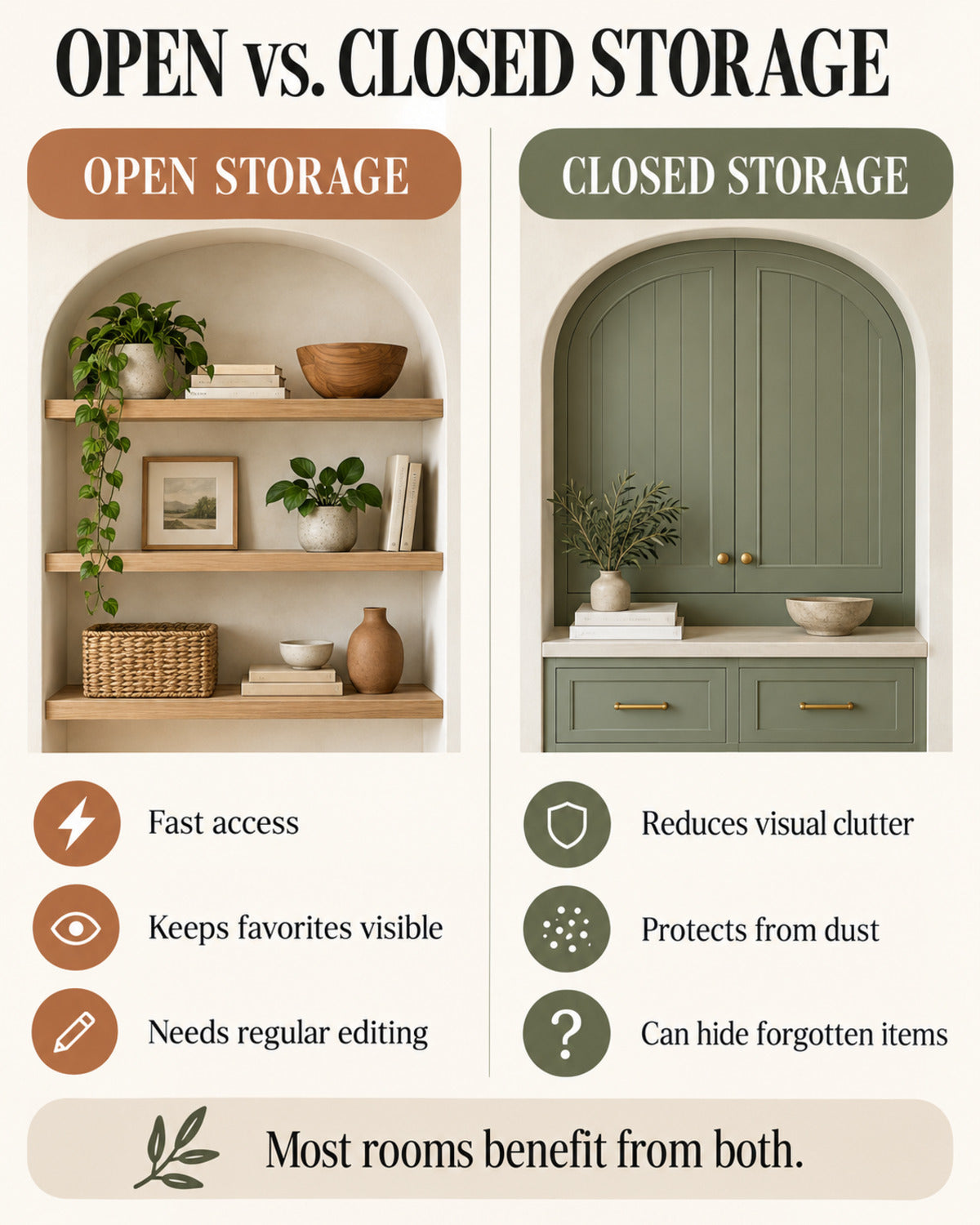Comparison of open and closed home storage